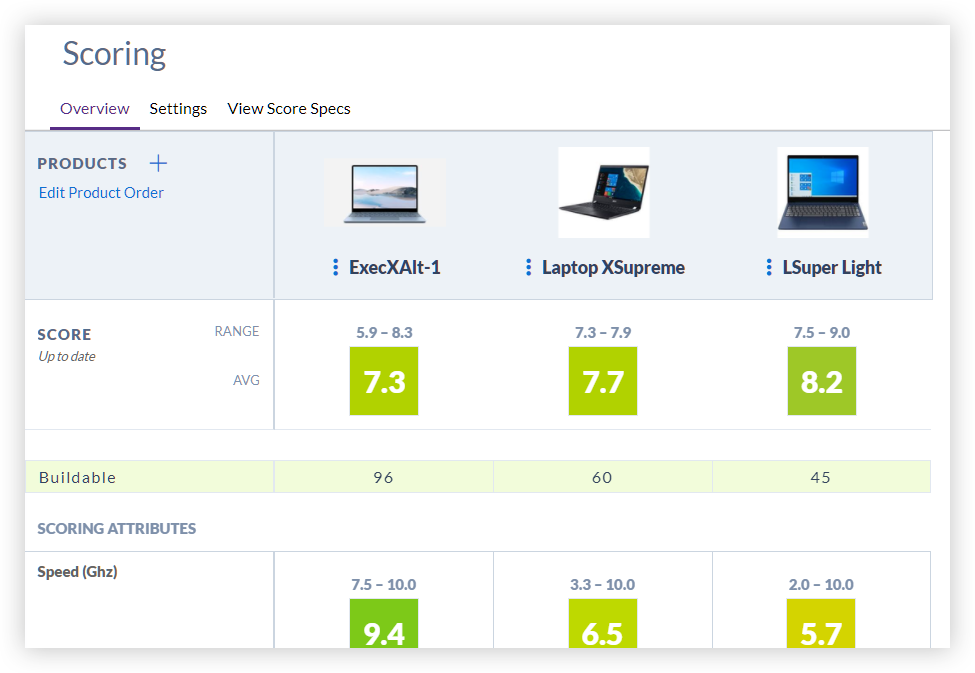 products and score comparisons