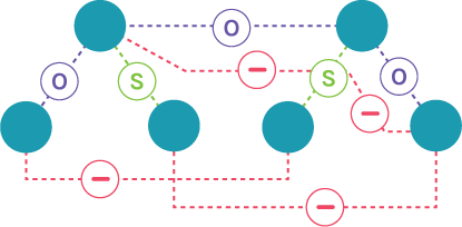 a graph of circular symbols connected through dashed lines