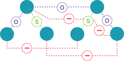 circular symbols connected with dashed lines