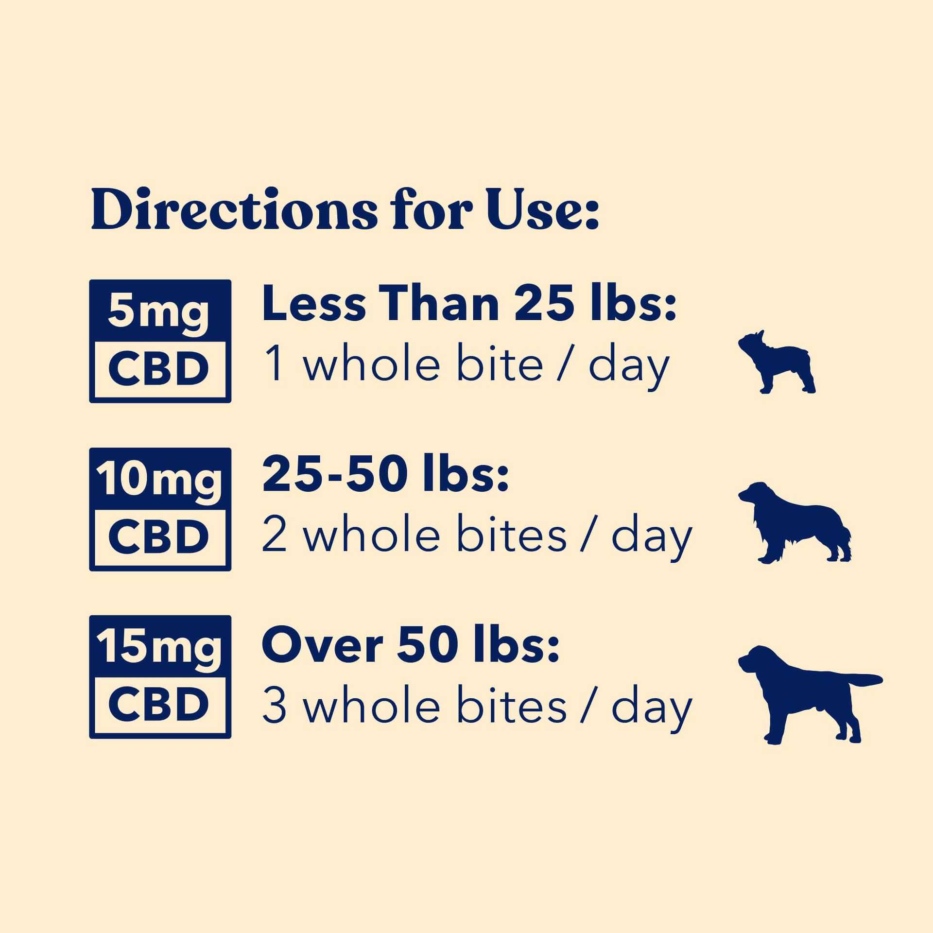 CBD Calming Dog Treats: Uses, Benefits, and More 4 HonestPaws-Bites-DirectionsforUse