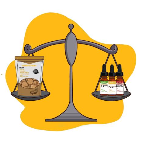 Is CBD Oil Legal? The Status of CBD in Every State 1 is CBD oil legal