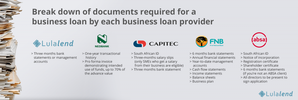 how-to-apply-for-business-funding-in-south-africa-govchain-blog