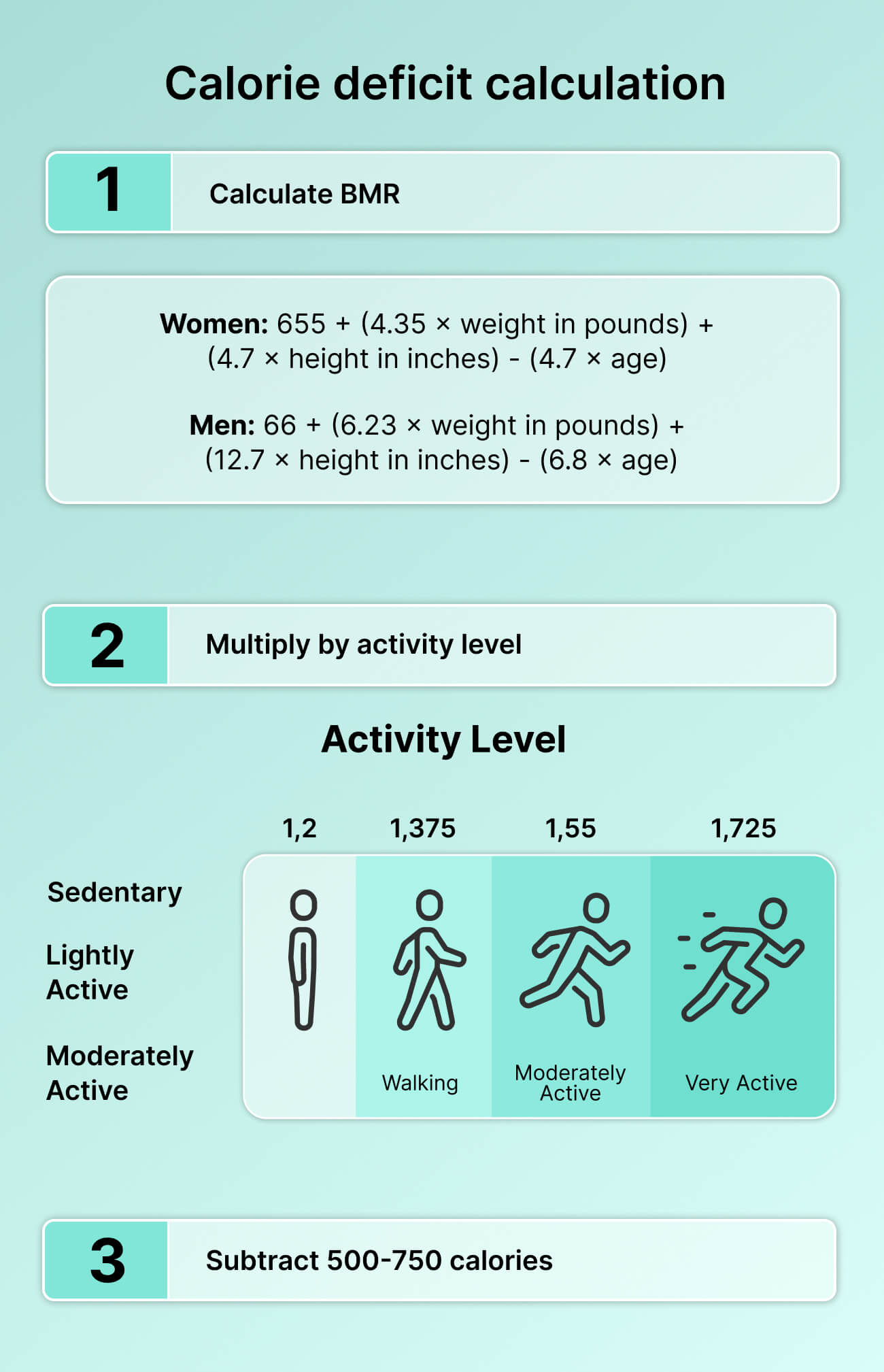 Calorie deficit calculation
