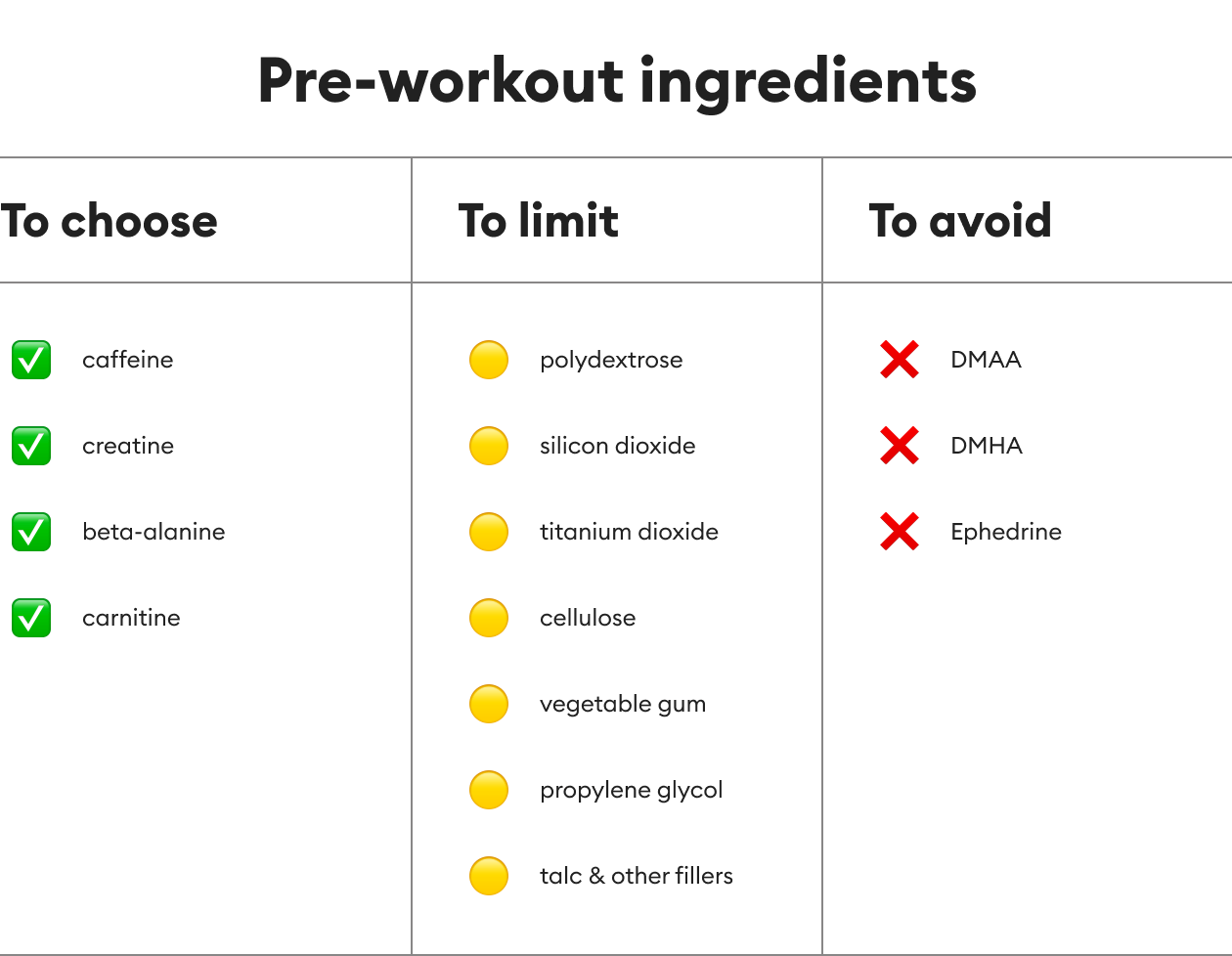 https://welltechdev.wpengine.com/wp-content/uploads/2022/08/Pre-workout-ingredients_what-is-pre-workout.png