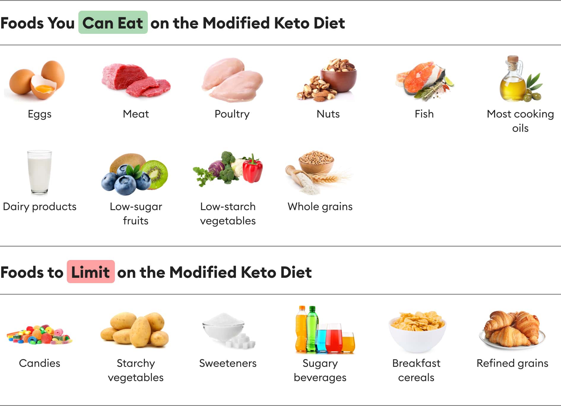 https://welltechdev.wpengine.com/wp-content/uploads/2023/04/what-to-eat-on-modified-keto-diet.jpg