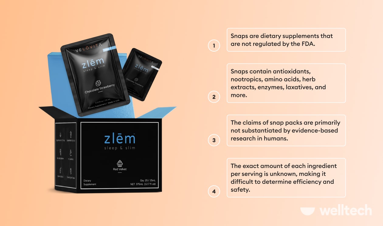 https://welltechdev.wpengine.com/wp-content/uploads/2022/10/are-snaps-effective-for-weight-loss.jpg