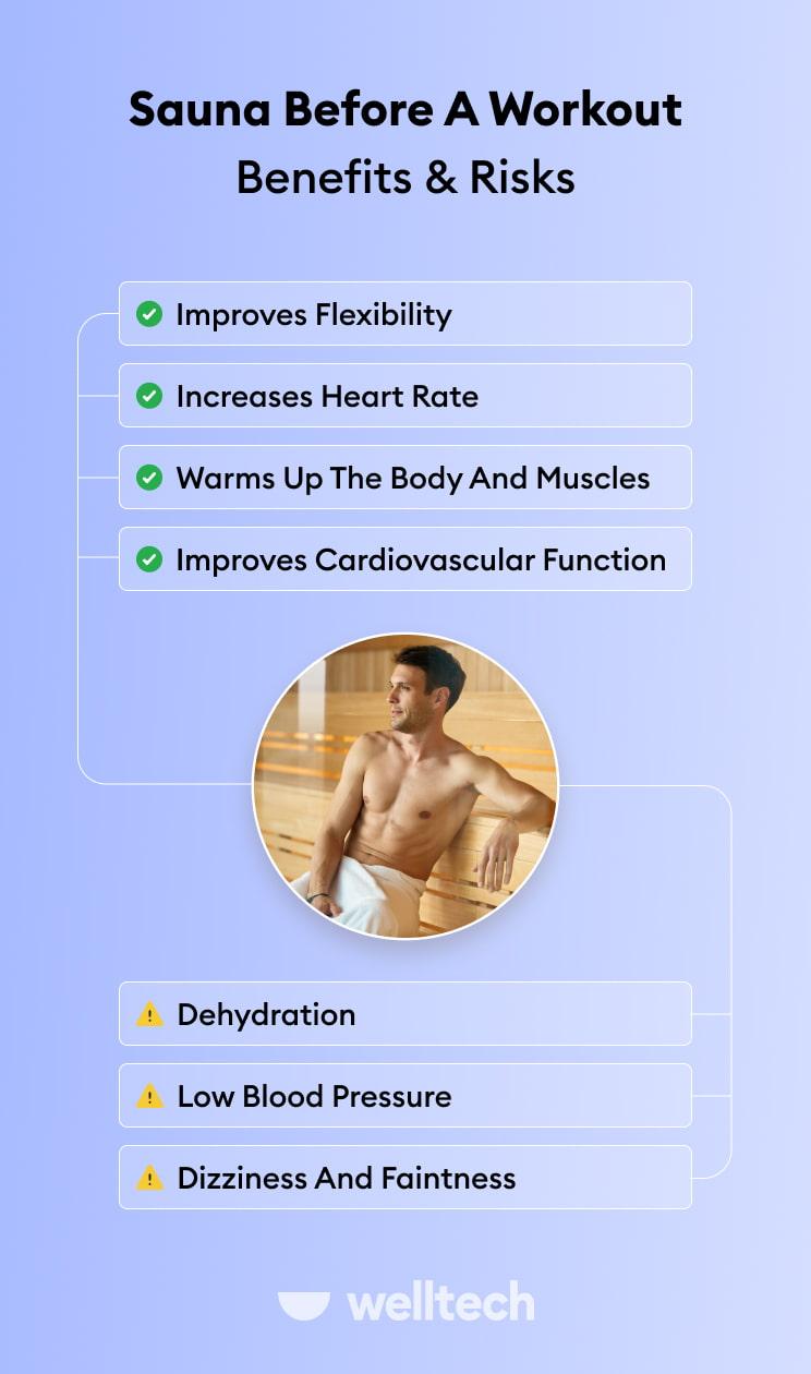 https://welltechdev.wpengine.com/wp-content/uploads/2023/01/Sauna-Before-a-Workout_Benefits-Risks_sauna-before-or-after-workout.jpg