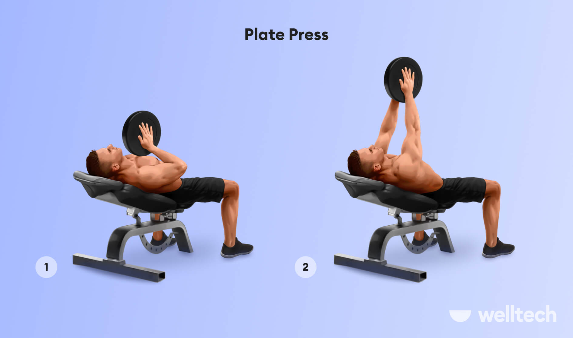https://welltechdev.wpengine.com/wp-content/uploads/2022/12/Plate-Press_inner-chest-workout.jpg