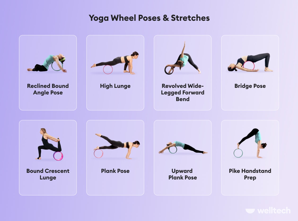 https://welltechdev.wpengine.com/wp-content/uploads/2023/01/Yoga-Wheel-Stretches__yoga-wheel-pose-chart.jpg