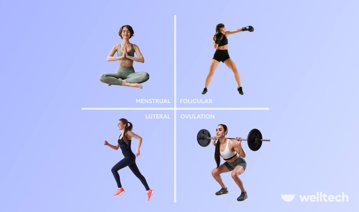 Cycle Syncing Workouts: Exercise According To Your Menstrual Cycle