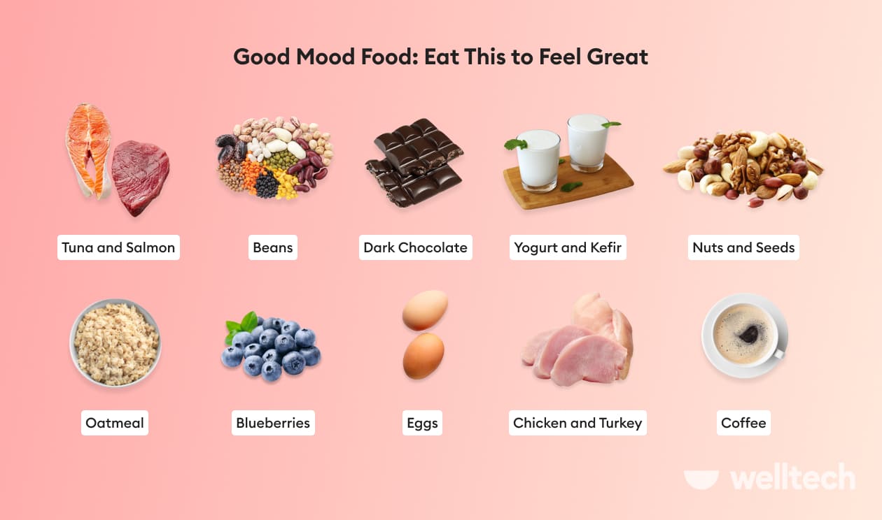 https://welltechdev.wpengine.com/wp-content/uploads/2022/11/mood-boosting-foods_Good-Mood-Food.jpg