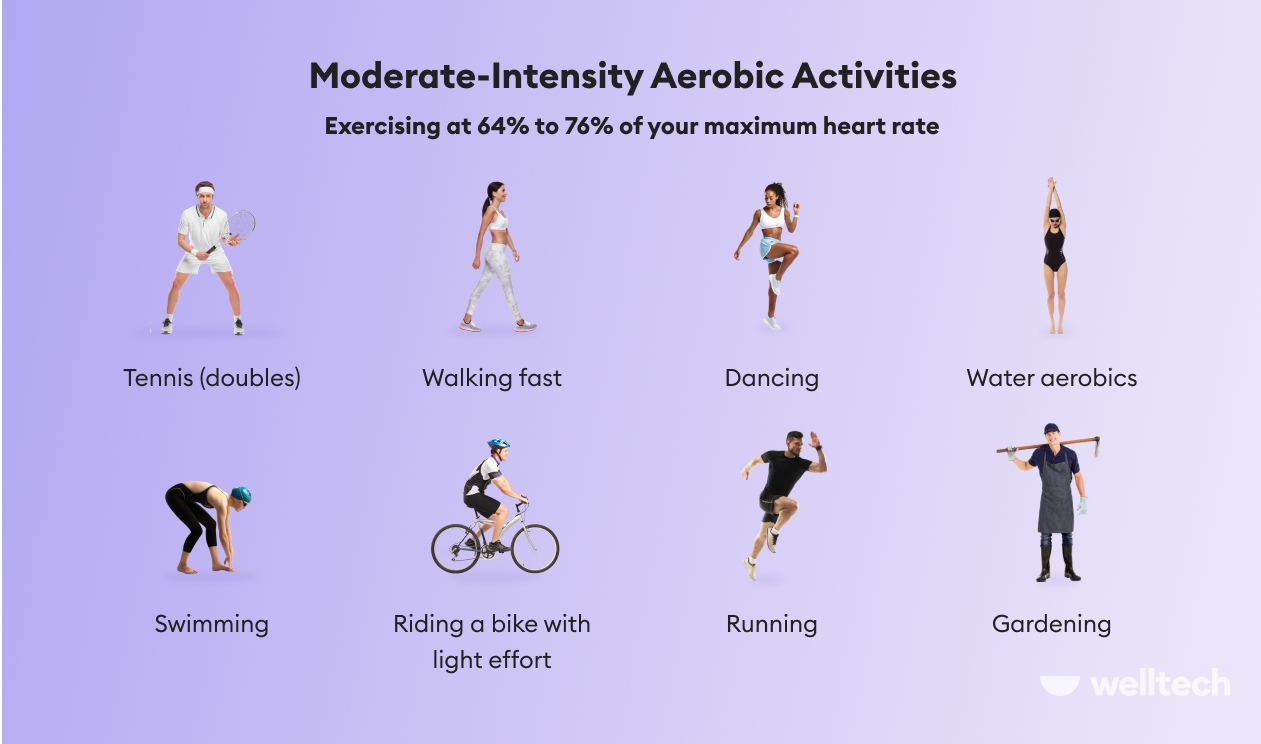 https://welltechdev.wpengine.com/wp-content/uploads/2022/05/moderate-intensity-aerobic-activities_how-many-minutes-exercise-per-week.jpg