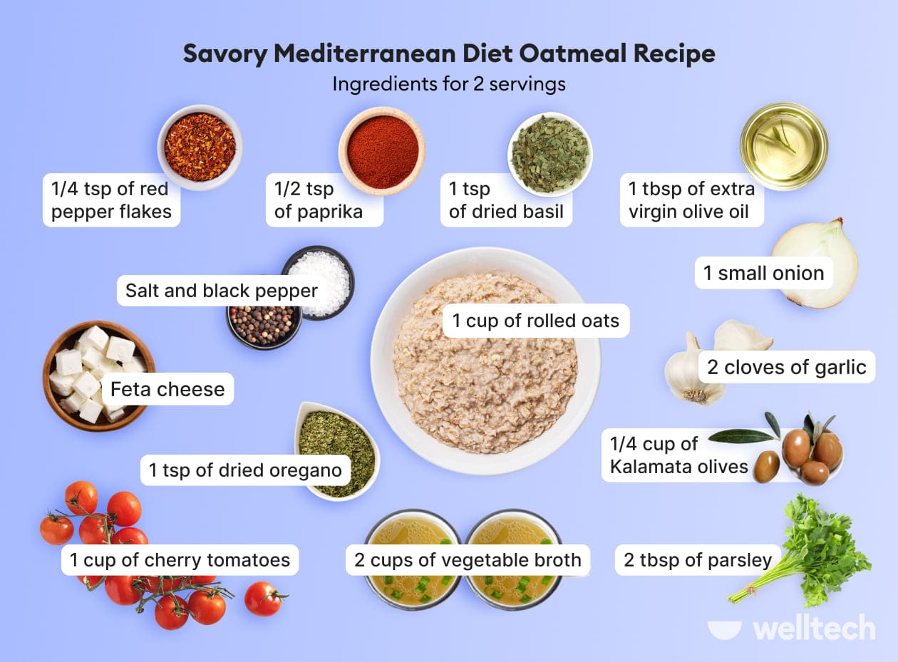 https://welltechdev.wpengine.com/wp-content/uploads/2023/06/Savory-Mediterranean-Diet-Oatmeal-Recipe.jpg