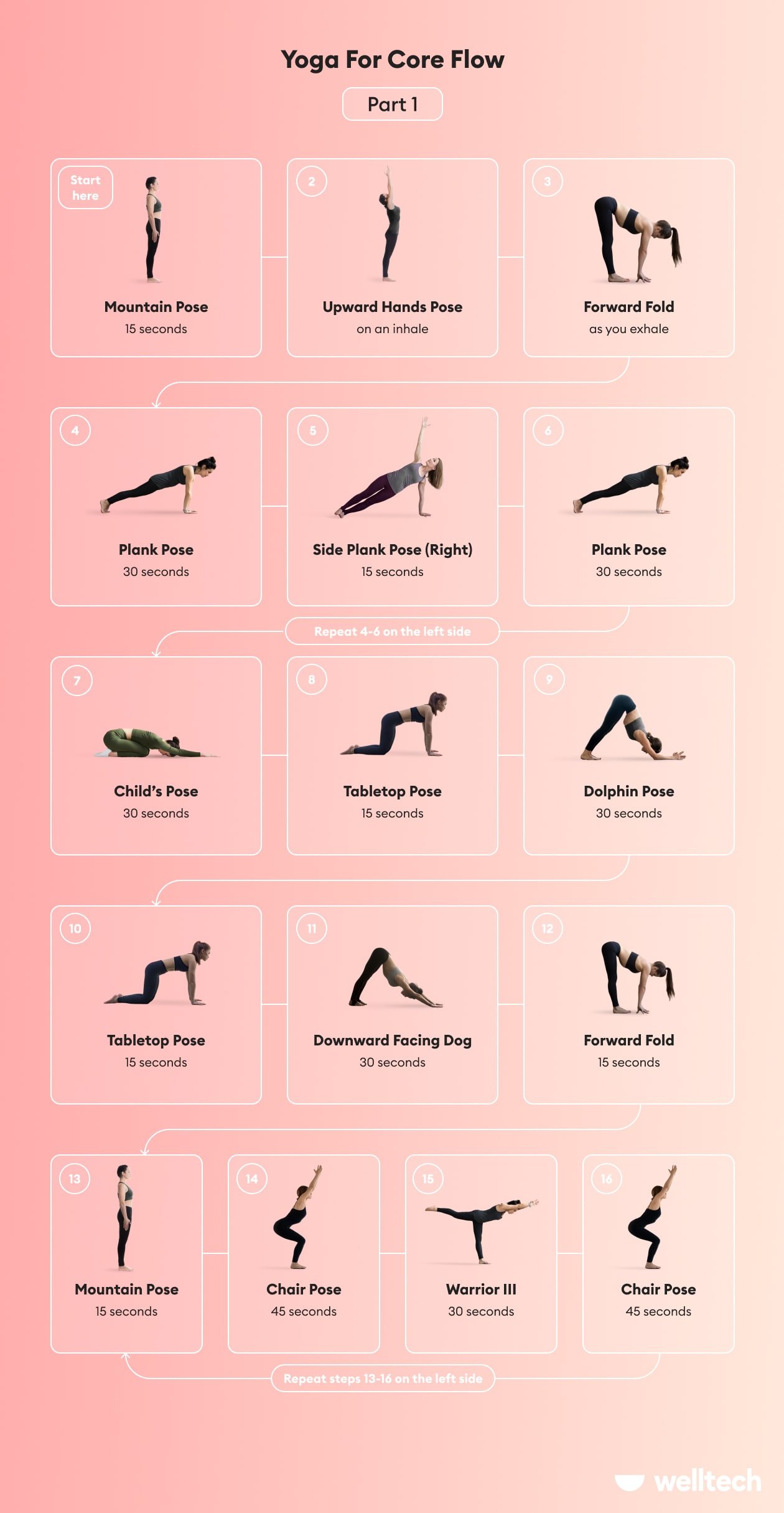 https://welltechdev.wpengine.com/wp-content/uploads/2023/04/core-yoga-flow_core-yoga-sequence_core-yoga-poses_part-1.jpg