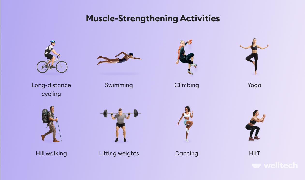 https://welltechdev.wpengine.com/wp-content/uploads/2022/05/muscle-strengthening-activities_how-many-minutes-exercise-per-week-is-good.jpg