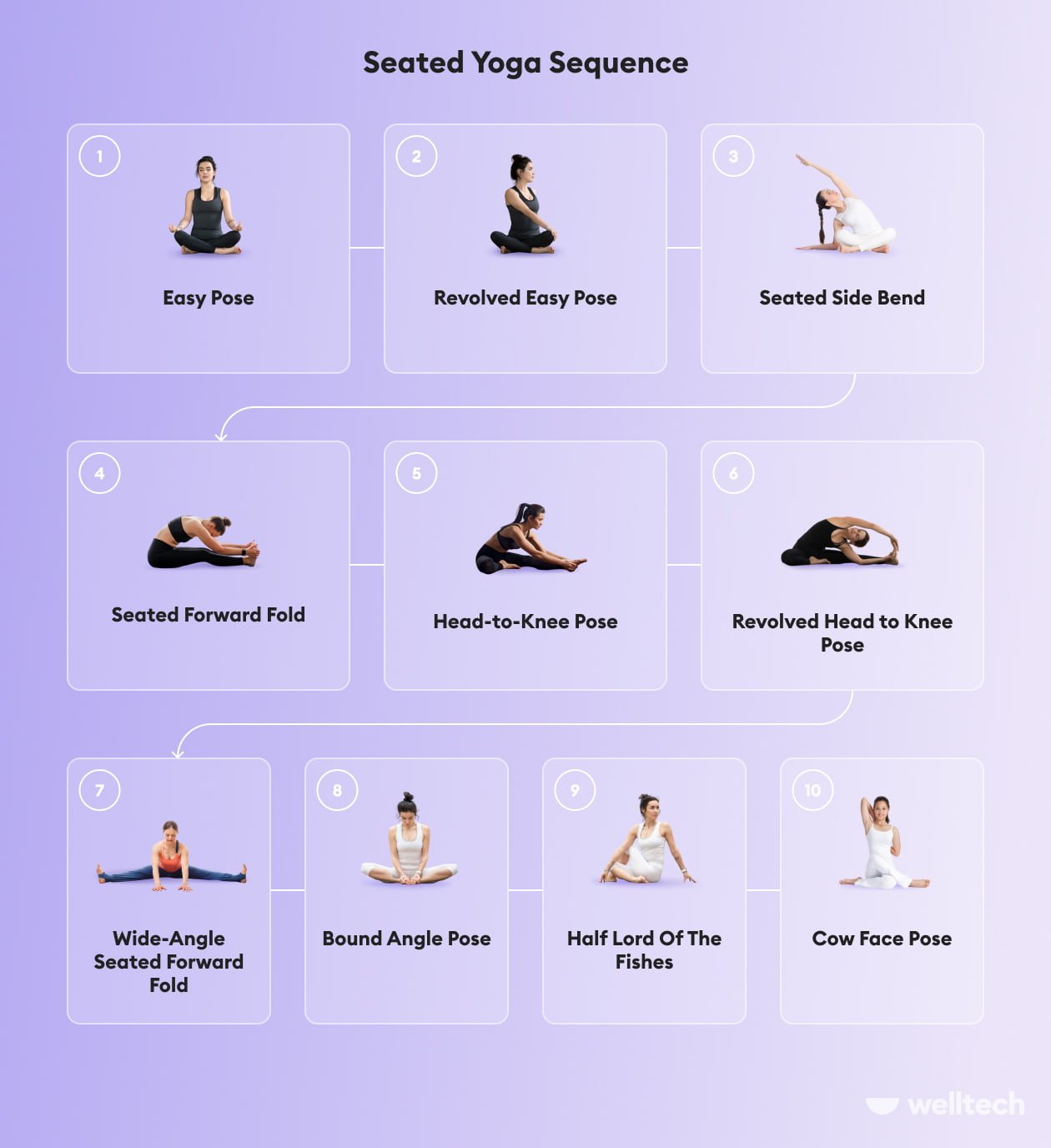 https://welltechdev.wpengine.com/wp-content/uploads/2023/05/seated-yoga-poses-chart_yoga-sequence.jpg