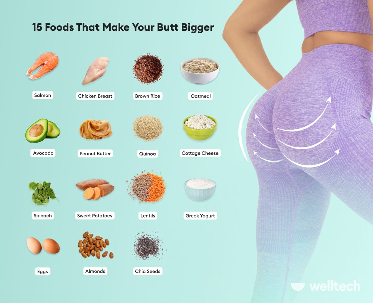 https://welltechdev.wpengine.com/wp-content/uploads/2023/05/15-Foods-That-Make-Your-Butt-Bigger.jpg
