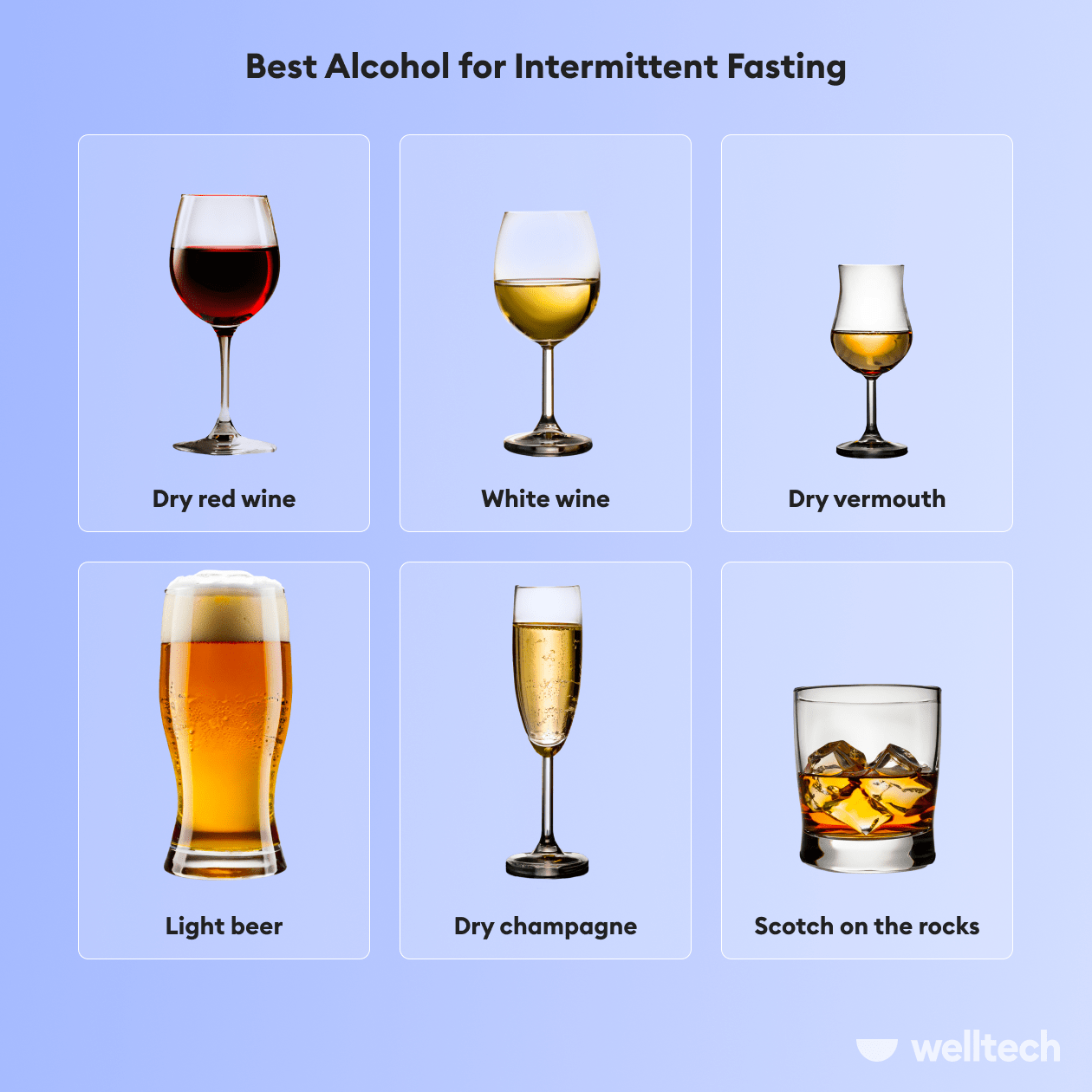 https://welltechdev.wpengine.com/wp-content/uploads/2022/11/Intermittent-Fasting-and-Alcohol_best-alcohol-for-intermittent-fasting-min.png