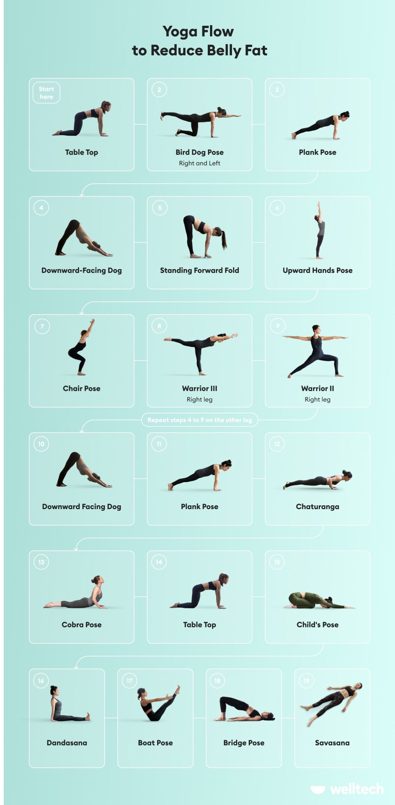 https://welltechdev.wpengine.com/wp-content/uploads/2023/05/yoga-for-belly-fat-sequence-scaled.jpg