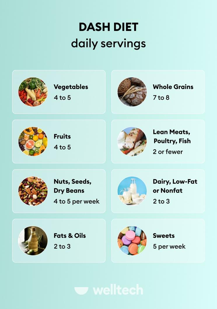 https://welltechdev.wpengine.com/wp-content/uploads/2023/01/dash-diet-daily-servings_mediterranean-dash-diet.jpg
