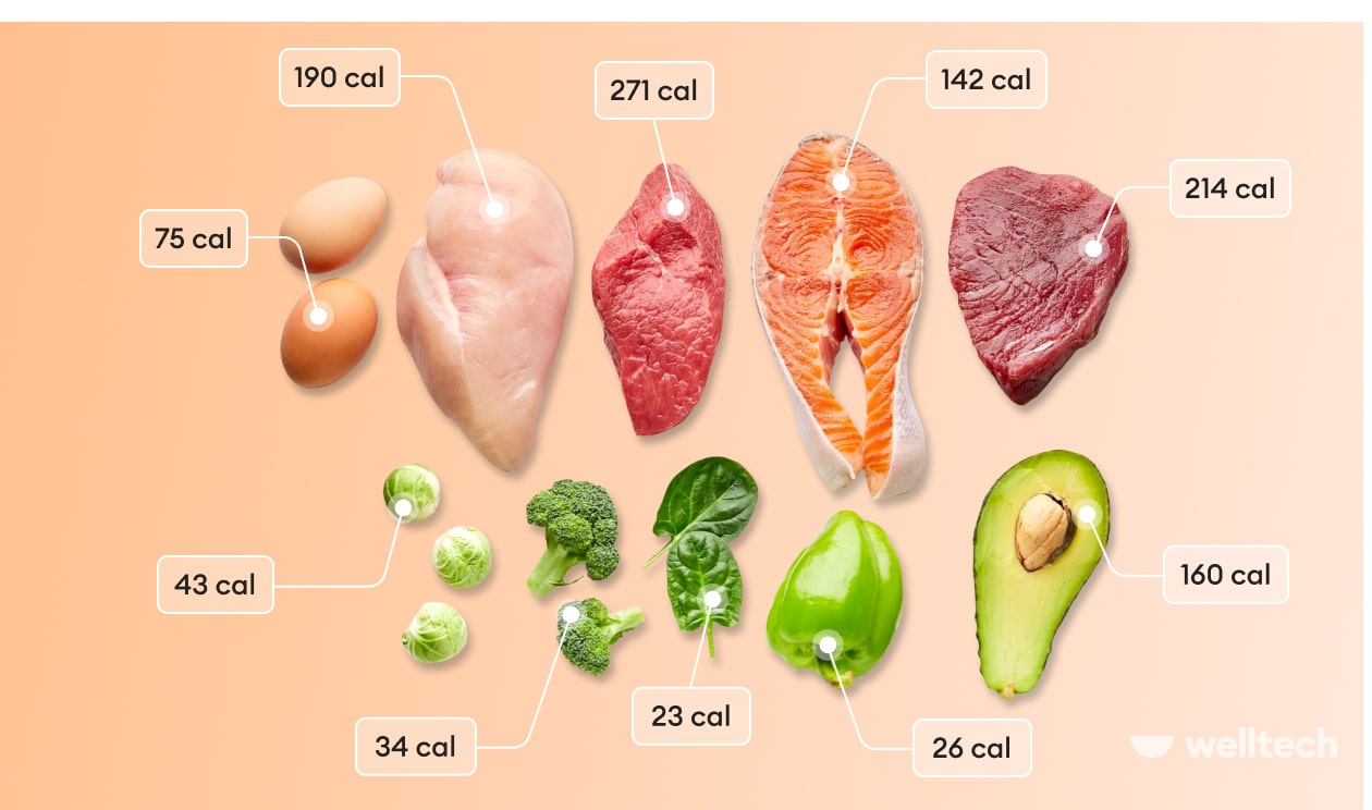 Do You Have to Count Calories to Lose Weight?