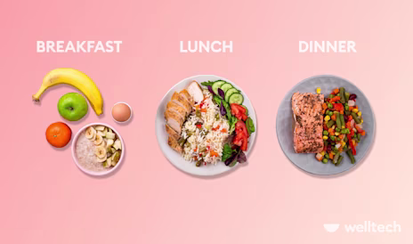 7-Day Meal Plan for Muscle Growth (Full Macro Breakdown)