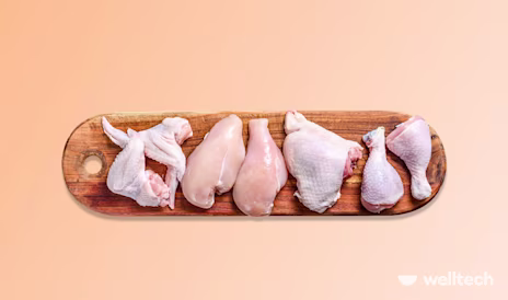 How Much Protein Are You Really Getting From Chicken? 