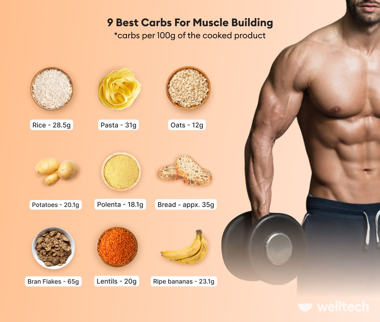 https://welltechdev.wpengine.com/wp-content/uploads/2023/07/good-carbs-for-muscle-building.jpg