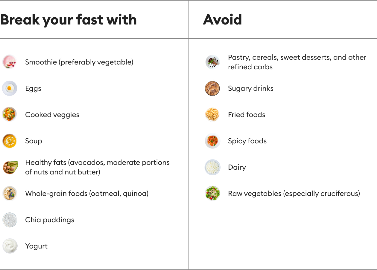 https://welltechdev.wpengine.com/wp-content/uploads/2022/07/what-to-eat-and-drink-during-intermittent-fasting_1.jpg