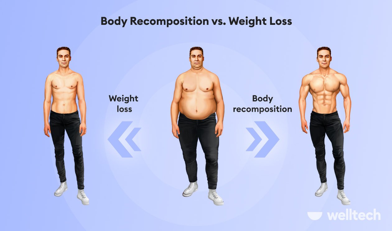 https://welltechdev.wpengine.com/wp-content/uploads/2022/08/body-recomposition-vs-weight-loss.jpg