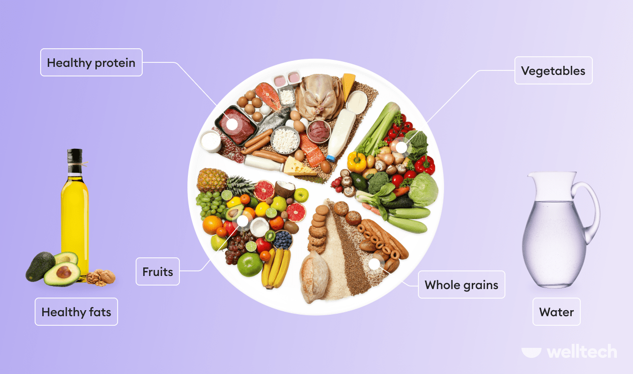 https://welltechdev.wpengine.com/wp-content/uploads/2022/08/tips_to_improve_diet_cover-min-1.png