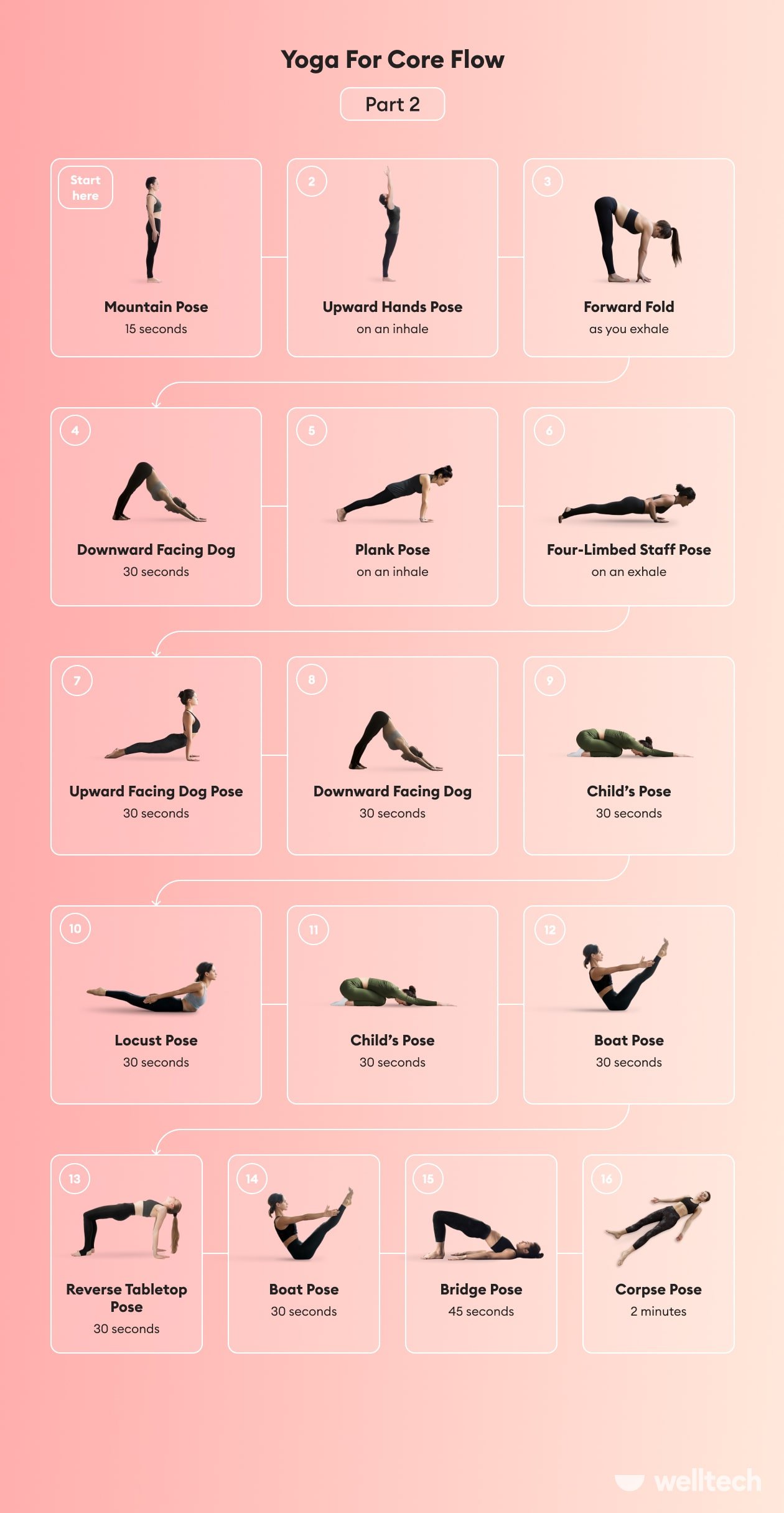 https://welltechdev.wpengine.com/wp-content/uploads/2023/04/core-yoga-flow_core-yoga-sequence_core-yoga-poses_part-2.jpg