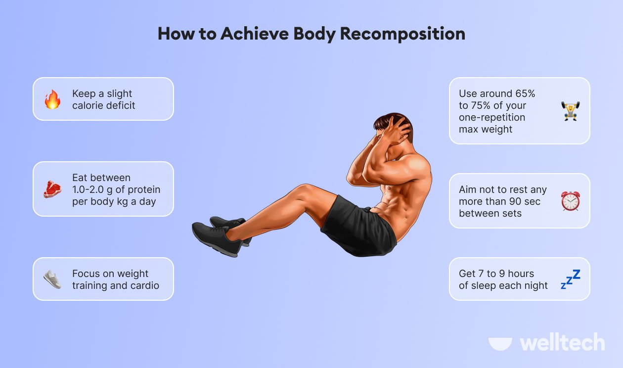 https://welltechdev.wpengine.com/wp-content/uploads/2022/08/how-to-achieve-body-recomposition.jpg