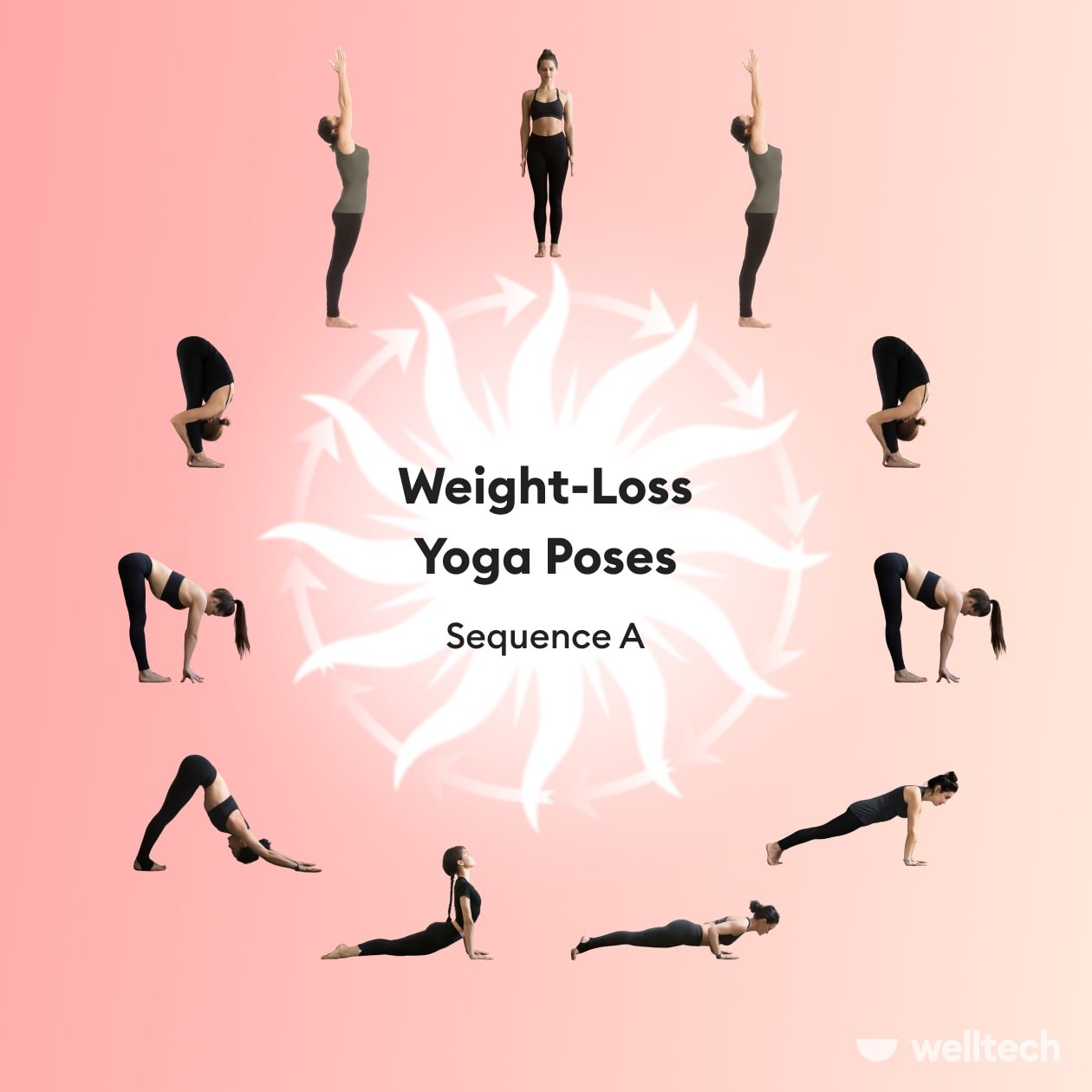 https://welltechdev.wpengine.com/wp-content/uploads/2023/07/Sequence-A_weight-loss-yoga-poses.jpg