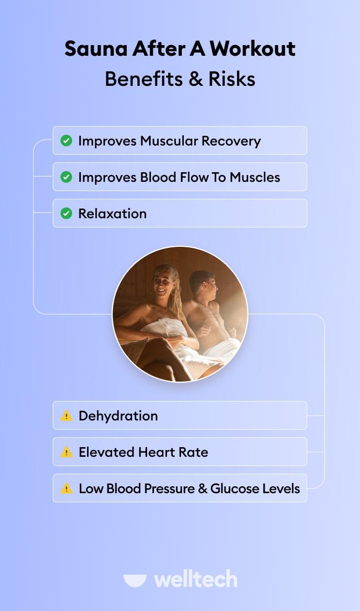 https://welltechdev.wpengine.com/wp-content/uploads/2023/01/Sauna-After-a-Workout_Benefits-Risks_sauna-before-or-after-workout.jpg