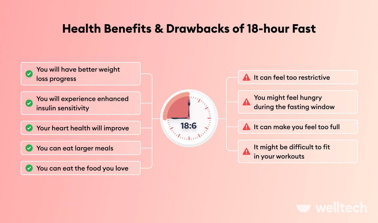 https://welltechdev.wpengine.com/wp-content/uploads/2023/03/186-Intermittent-Fasting_Health-Impacts_Weight-Loss-Results.jpg