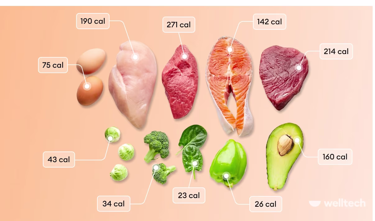 Do You Have to Count Calories to Lose Weight?
