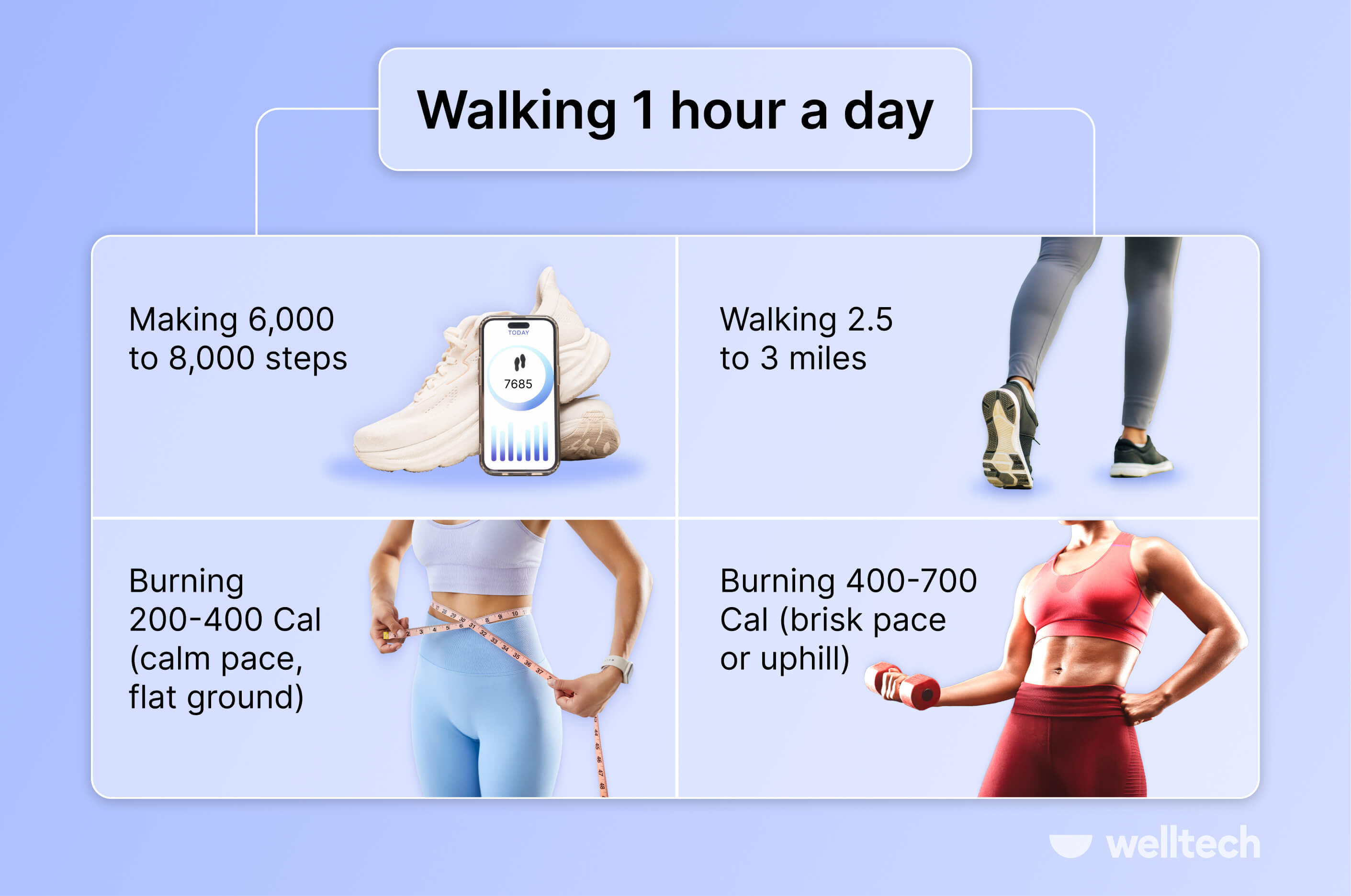 Walking an hour a day 101