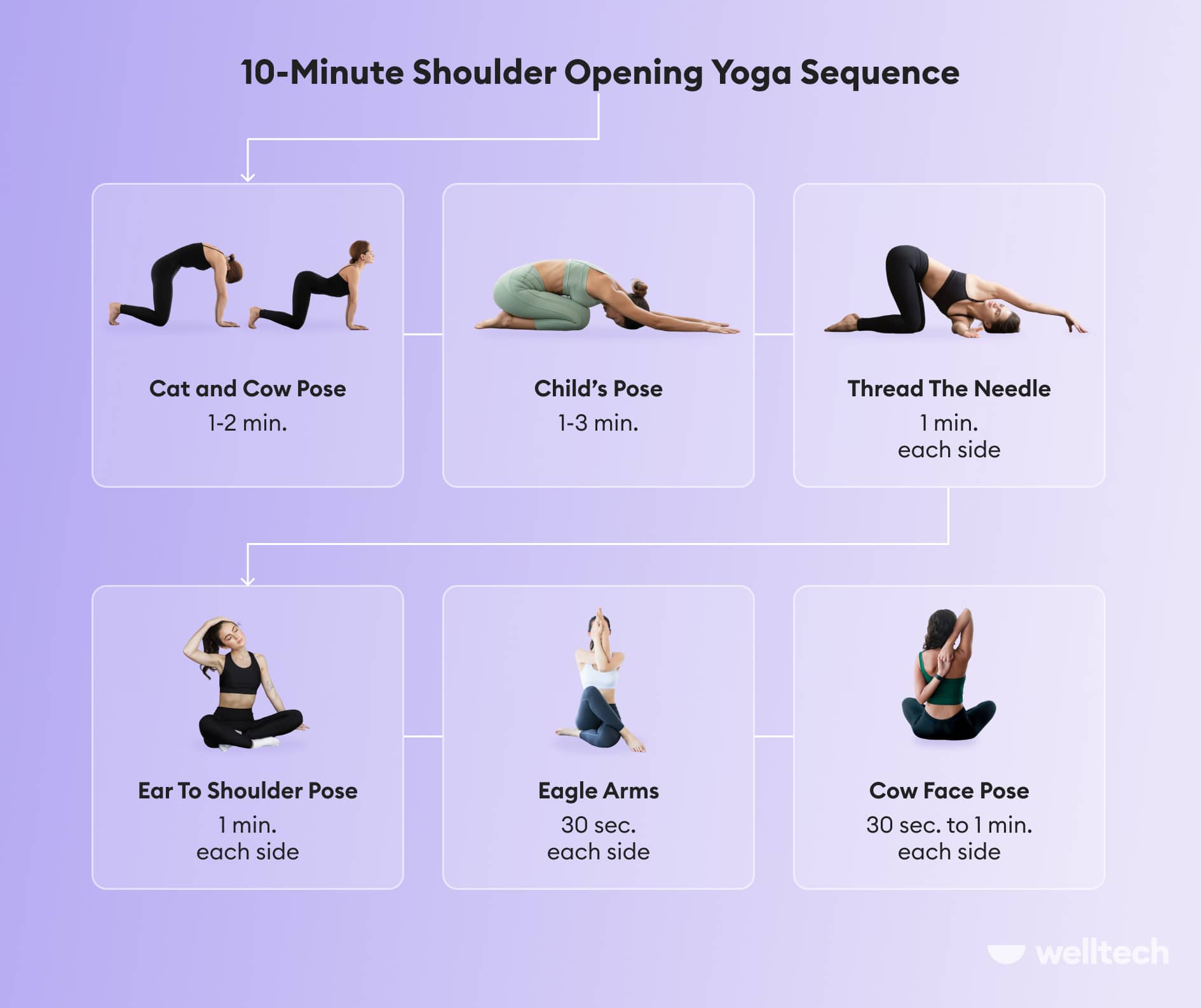https://welltechdev.wpengine.com/wp-content/uploads/2023/01/Shoulder-Yoga-Sequence_shoulder-yoga-poses.jpg
