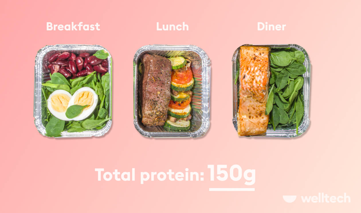 How to Eat 150g of Protein per Day: Meal Plans & Snack Ideas