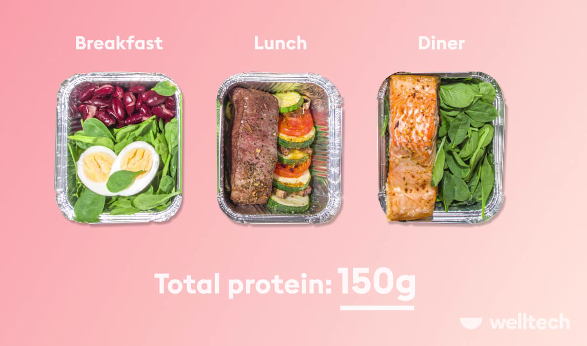 How to Eat 150g of Protein per Day: Meal Plans & Snack Ideas