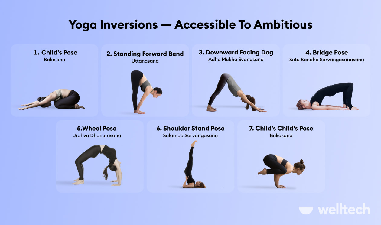 https://welltechdev.wpengine.com/wp-content/uploads/2023/03/yoga-inversions-chart-inverted-poses-in-yoga.jpg