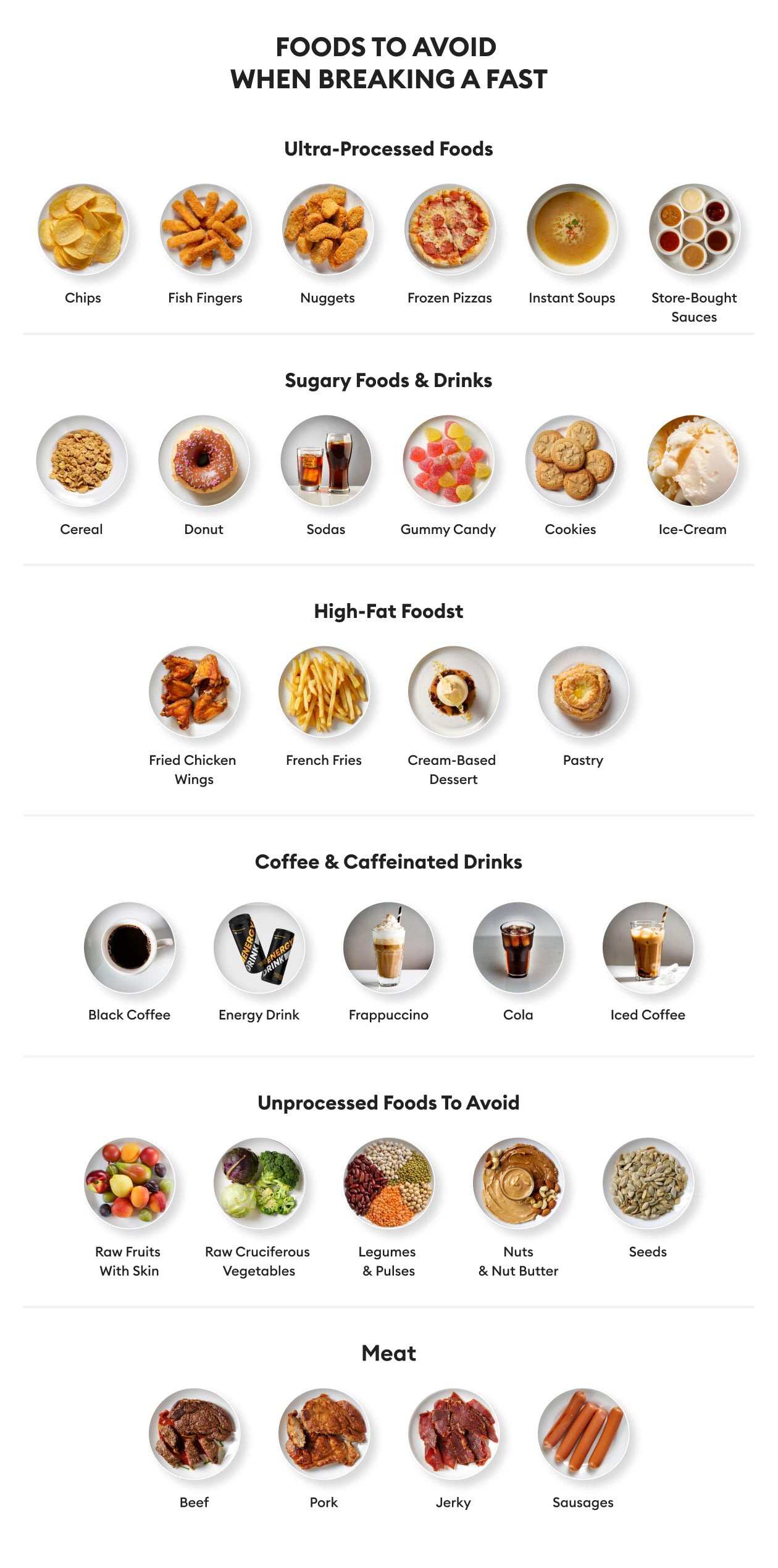 https://welltechdev.wpengine.com/wp-content/uploads/2023/09/Foods-To-Avoid-When-Breaking-A-Fast_infographics.jpg