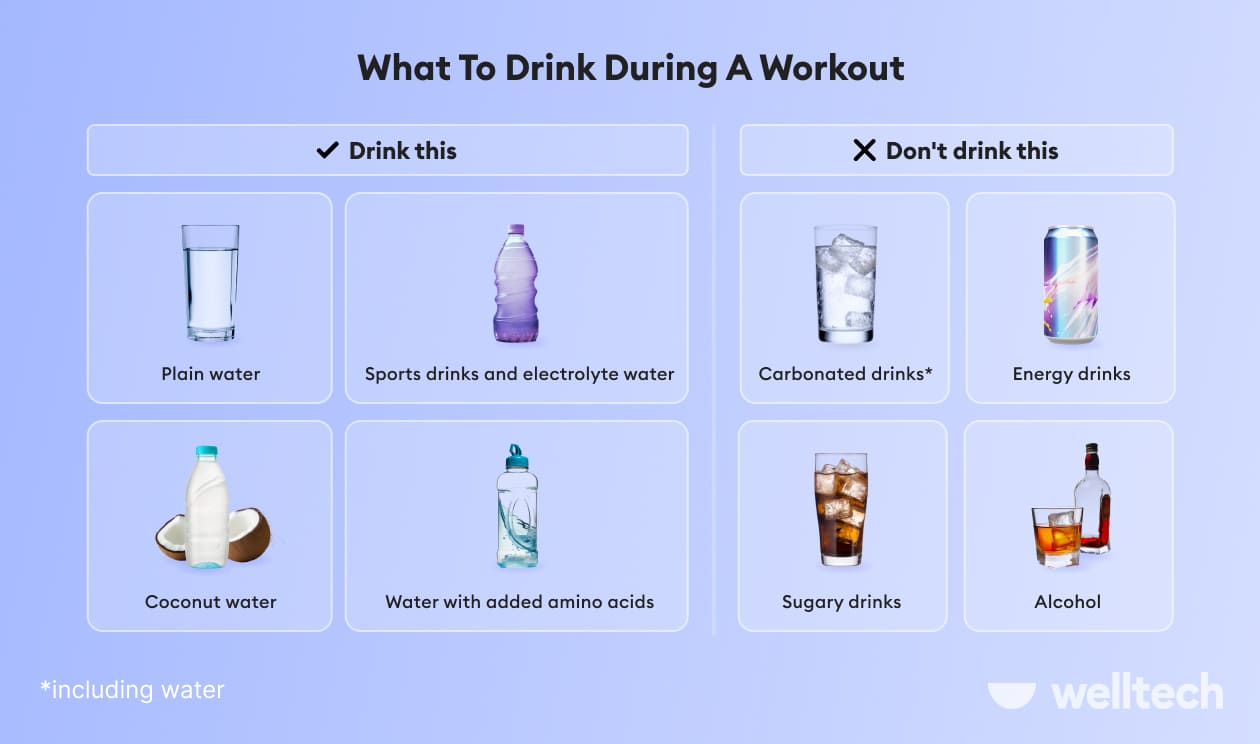 https://welltechdev.wpengine.com/wp-content/uploads/2023/10/what-to-drink-during-a-workout_drinking-water-during-a-wirkout.jpg