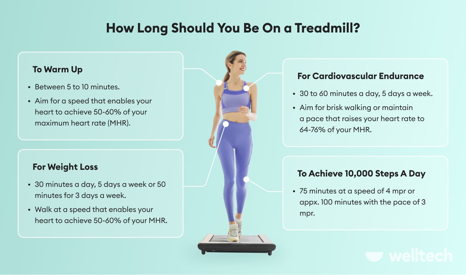 https://welltechdev.wpengine.com/wp-content/uploads/2022/12/how-long-should-i-walk-on-a-treadmill_illustr.jpg