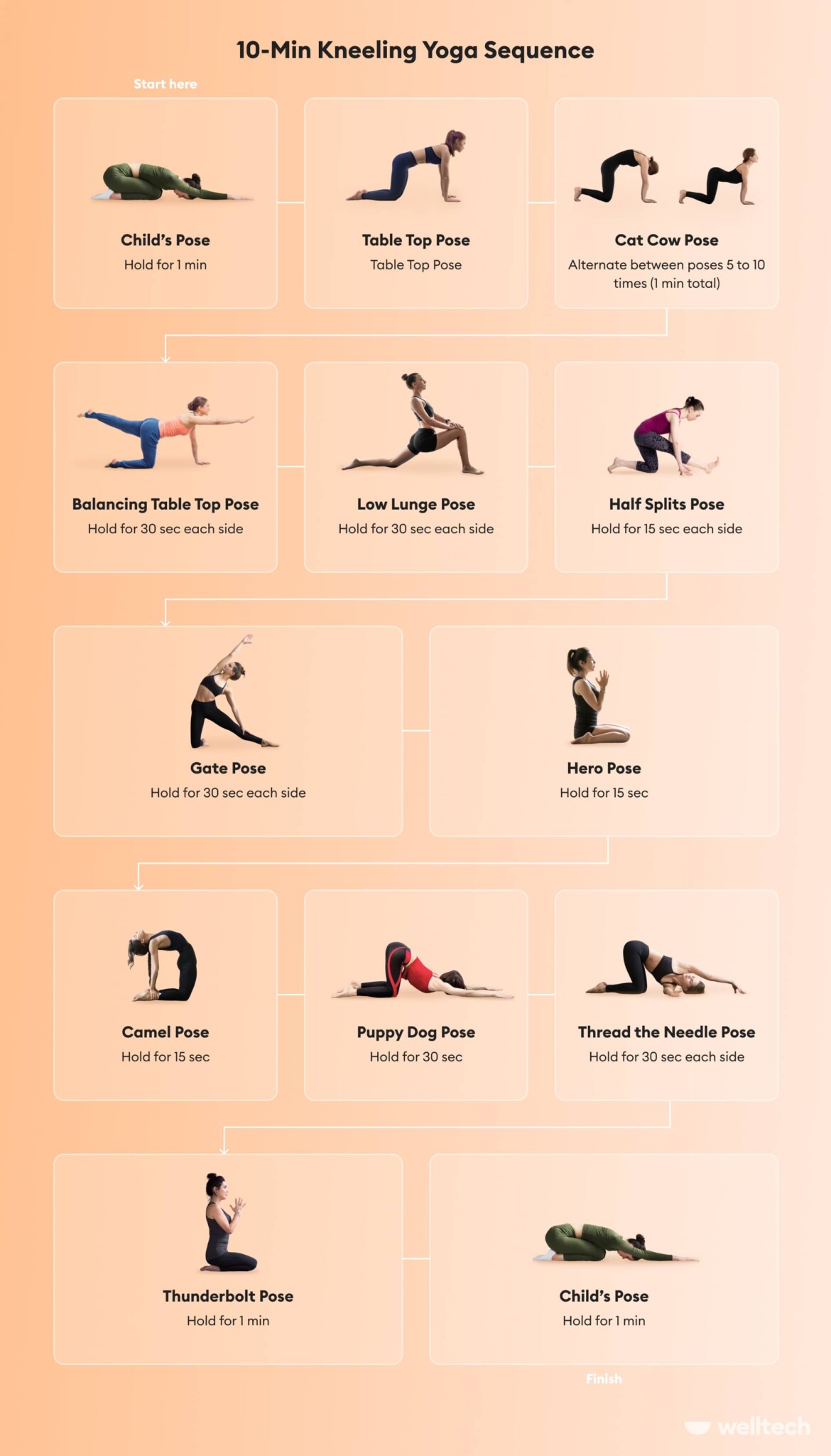 https://welltechdev.wpengine.com/wp-content/uploads/2023/02/Kneeling-yoga-sequence_chart_Yoga-kneeling-poses-scaled.jpg