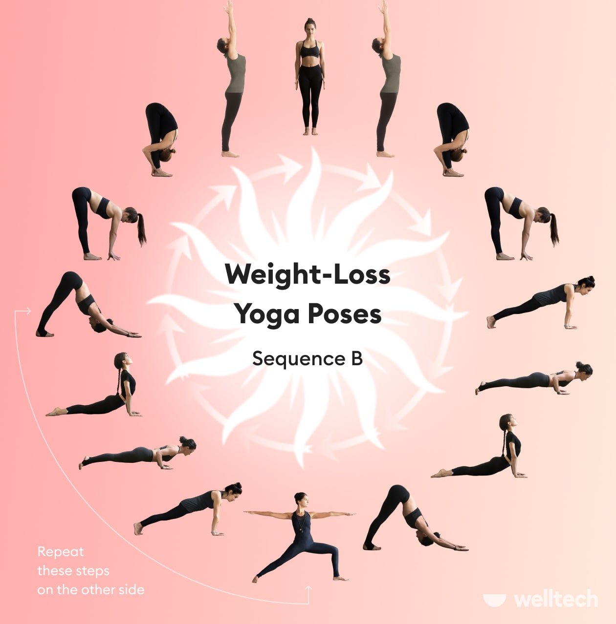 https://welltechdev.wpengine.com/wp-content/uploads/2023/07/Sequence-B_weight-loss-yoga-poses.jpg
