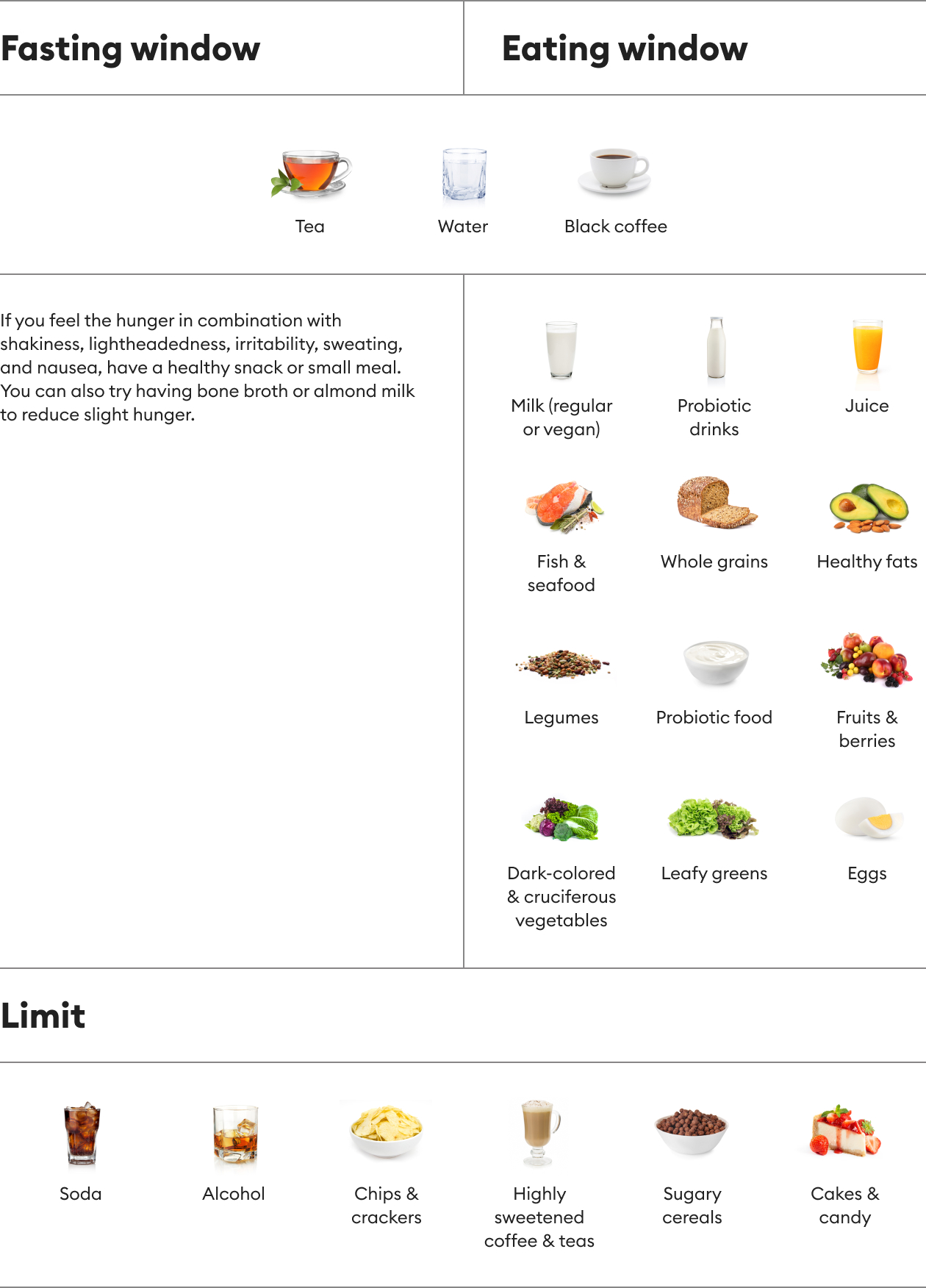 https://welltechdev.wpengine.com/wp-content/uploads/2022/07/best-and-worst-foods-to-break-your-fast-with_1.jpg
