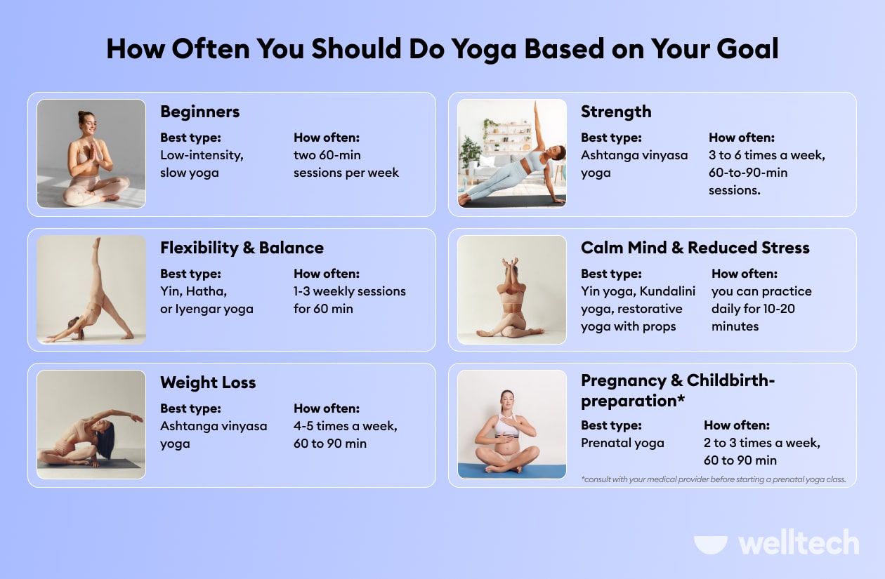 https://welltechdev.wpengine.com/wp-content/uploads/2023/03/How-often-should-you-do-yoga-depending-on-your-goal.jpg