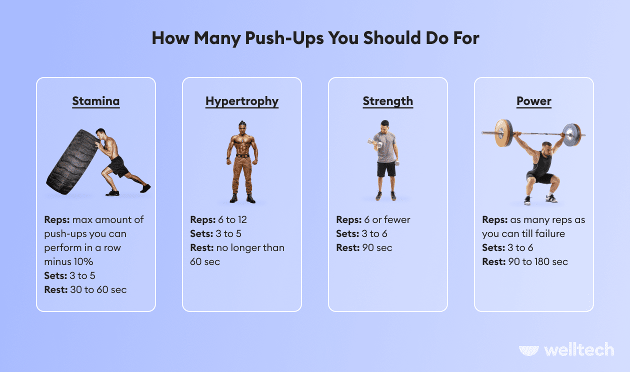 https://welltechdev.wpengine.com/wp-content/uploads/2022/10/How-Many-Push-Ups-You-Should-Do.png